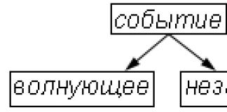 Обособленное приложение: примеры предложений