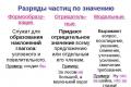 Неударяемые частицы не и ни Когда нужно писать ни