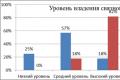 Формирование коммуникативной функции речи у детей старшего дошкольного возраста с общим недоразвитием речи третьего уровня