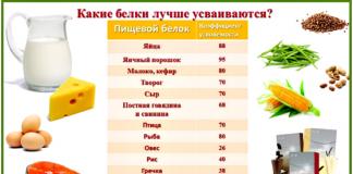 Недостаток белка и его влияние на здоровье
