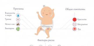 Памперсы для новорожденных мальчиков: вред и польза