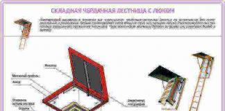 Особенности раскладной лестницы на чердак и тонкости ее монтажа Чердачная лестница своими руками из уголка